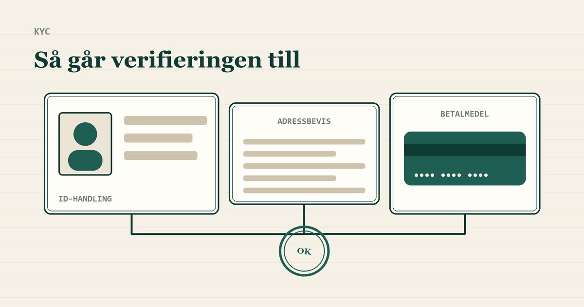 ID-handling, adressbevis och betalmedel som leder till ett godkänt konto