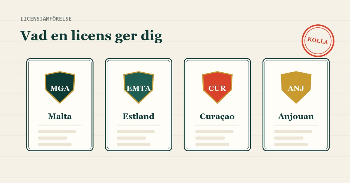 Fyra licensgivare som skyddsmärken: MGA, EMTA, Curaçao och Anjouan